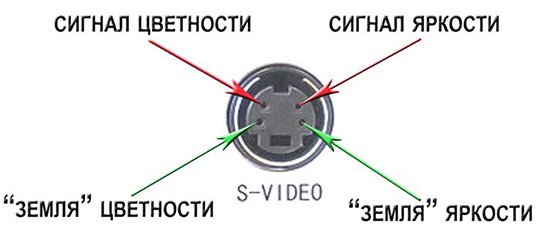 Способы подключения ресивера к телевизору